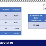 COVID-19: Suman 74,994 contagios y 7,792 fallecimientos en la entidad 13 7C0791AC 7F61 4F35 B74D 19D978906FD1