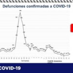 COVID-19: Alcanza estado las 74 mil 886 personas contagiadas tras confirmarse otras 95 4 8956E60A A0AE 4F7A A1FF BFEE659125B5