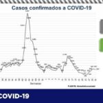 COVID-19: Alcanza estado las 74 mil 886 personas contagiadas tras confirmarse otras 95 1 A3ACFD95 39E4 4B1E B9C4 716579A259B6