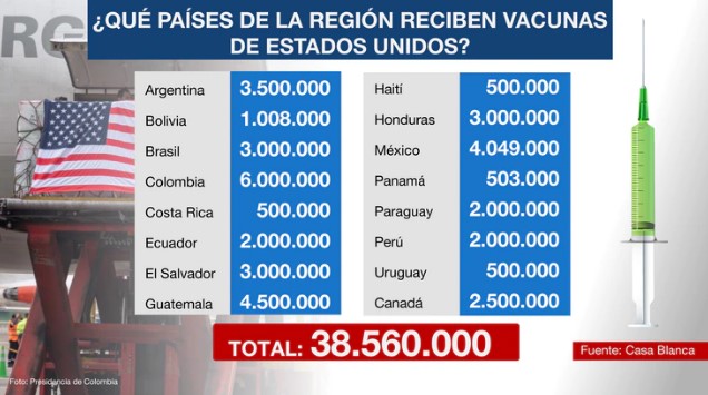 Captura de pantalla 2021 08 03 121105