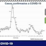 COVID-19: Acumula estado 74 mil 185 contagios en lo que va de la pandemia 3 Captura de pantalla 2021 08 13 095545