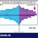 COVID-19: Acumula estado 74 mil 185 contagios en lo que va de la pandemia 8 Captura de pantalla 2021 08 13 095758