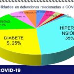 COVID-19: Acumula estado 74 mil 185 contagios en lo que va de la pandemia 7 Captura de pantalla 2021 08 13 095839