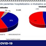 COVID-19: Acumula estado 74 mil 185 contagios en lo que va de la pandemia 6 Captura de pantalla 2021 08 13 095904