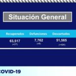 COVID-19: Registra estado 92 contagios y 8 defunciones más 5 Captura de pantalla 2021 08 18 104507