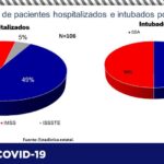 COVID-19: Registra estado 92 contagios y 8 defunciones más 6 Captura de pantalla 2021 08 18 104929