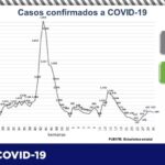 COVID-19: Confirma Salud otros 65 contagios y dos decesos en el estado 2 Captura de pantalla 2021 08 19 105156