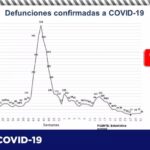 COVID-19: Confirma Salud otros 65 contagios y dos decesos en el estado 1 Captura de pantalla 2021 08 19 105218