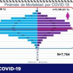 COVID-19: Confirma Salud otros 65 contagios y dos decesos en el estado 8 Captura de pantalla 2021 08 19 105427