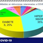 COVID-19: Confirma Salud otros 65 contagios y dos decesos en el estado 7 Captura de pantalla 2021 08 19 105450