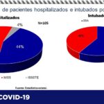 COVID-19: Confirma Salud otros 65 contagios y dos decesos en el estado 6 Captura de pantalla 2021 08 19 105515