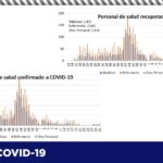 COVID-19: Confirma Salud otros 65 contagios y dos decesos en el estado 15 Captura de pantalla 2021 08 19 105554