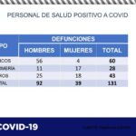 COVID-19: Confirma Salud otros 65 contagios y dos decesos en el estado 14 Captura de pantalla 2021 08 19 105619