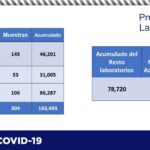 COVID-19: Confirma Salud otros 65 contagios y dos decesos en el estado 13 Captura de pantalla 2021 08 19 105724