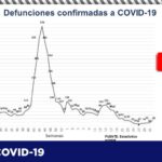 COVID-19: Registra Salud 125 contagios y 7 defunciones en el estado 5 Captura de pantalla 2021 08 26 102156