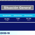COVID-19: Registra Salud 125 contagios y 7 defunciones en el estado 3 Captura de pantalla 2021 08 26 102247