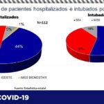 COVID-19: Registra Salud 125 contagios y 7 defunciones en el estado 6 Captura de pantalla 2021 08 26 102607