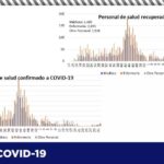 COVID-19: Registra Salud 125 contagios y 7 defunciones en el estado 15 Captura de pantalla 2021 08 26 102645