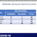 COVID-19: Registra Salud 125 contagios y 7 defunciones en el estado 14 Captura de pantalla 2021 08 26 102708
