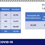 COVID-19: Registra Salud 125 contagios y 7 defunciones en el estado 13 Captura de pantalla 2021 08 26 102732
