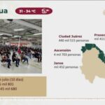 Anuncian para el 25 de agosto segunda dosis para mayores de 18 años 3 WhatsApp Image 2021 08 09 at 8.01.16 AM 3