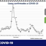 COVID-19: Registra Chihuahua 119 nuevos casos confirmados 6 diapositiva3 401