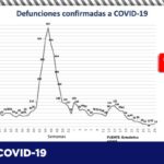 COVID-19: Registra Chihuahua 119 nuevos casos confirmados 5 diapositiva4 412