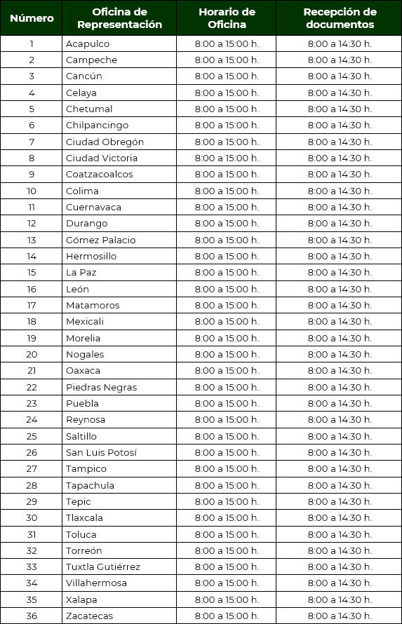 Oficinas de Representación Secretaría de Economía 3 null 1