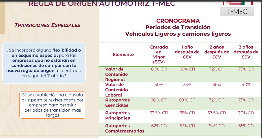 null 2 e1629987917987