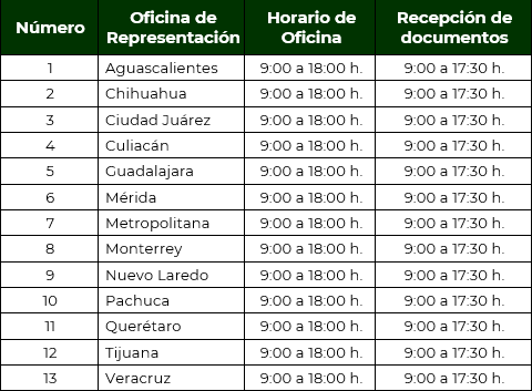 Oficinas de Representación Secretaría de Economía 2 null