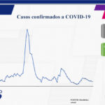 COVID-19: se tiene un total de 77 mil 667 contagios en el estado 3 698949BA 7FBB 40BC AF61 76F05ED3ECDF