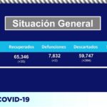 COVID-19: Ascienden a 76,149 los contagios y 7,832 decesos en el estado 3 Captura de pantalla 2021 09 06 110635