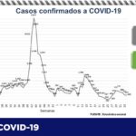 COVID-19: Ascienden a 76,149 los contagios y 7,832 decesos en el estado 2 Captura de pantalla 2021 09 06 110714