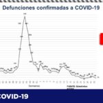 COVID-19: Ascienden a 76,149 los contagios y 7,832 decesos en el estado 1 Captura de pantalla 2021 09 06 110736