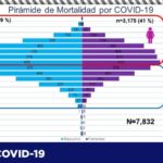 COVID-19: Ascienden a 76,149 los contagios y 7,832 decesos en el estado 7 Captura de pantalla 2021 09 06 110920