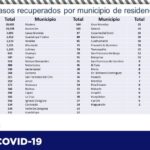 COVID-19: Ascienden a 76,149 los contagios y 7,832 decesos en el estado 14 Captura de pantalla 2021 09 06 111043