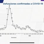 COVID-19: Confirman un total de 76 mil 505 casos en el estado 10 WhatsApp Image 2021 09 10 at 12.07.46 1