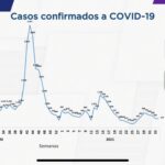 COVID-19: Confirman un total de 76 mil 505 casos en el estado 11 WhatsApp Image 2021 09 10 at 12.07.46