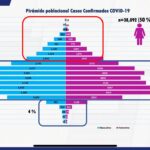 COVID-19: Confirman un total de 76 mil 505 casos en el estado 9 WhatsApp Image 2021 09 10 at 12.07.47