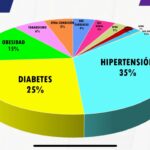 COVID-19: Confirman un total de 76 mil 505 casos en el estado 5 WhatsApp Image 2021 09 10 at 12.07.48 1