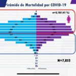 COVID-19: Confirman un total de 76 mil 505 casos en el estado 6 WhatsApp Image 2021 09 10 at 12.07.48