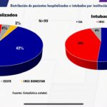 COVID-19: Confirman un total de 76 mil 505 casos en el estado 4 WhatsApp Image 2021 09 10 at 12.07.48 2
