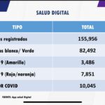 COVID-19: Confirman un total de 76 mil 505 casos en el estado 3 WhatsApp Image 2021 09 10 at 12.07.48 3