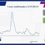 COVID-19: 76,916 casos confirmados en el estado 3 WhatsApp Image 2021 09 15 at 14.36.07 1