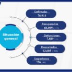 COVID-19: 76,916 casos confirmados en el estado 4 WhatsApp Image 2021 09 15 at 14.36.07