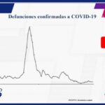 COVID-19: 76,916 casos confirmados en el estado 2 WhatsApp Image 2021 09 15 at 14.36.08