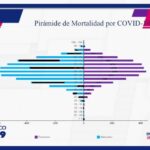 COVID-19: 76,916 casos confirmados en el estado 10 WhatsApp Image 2021 09 15 at 14.36.10 1