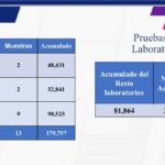 COVID-19: 76,916 casos confirmados en el estado 7 WhatsApp Image 2021 09 15 at 14.36.12