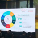 Presenta Fechac su informe 2020, aporta contra COVID-19 4 WhatsApp Image 2021 09 24 at 15.29.53 7