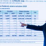 AMLO: México tiene finanzas públicas sanas 2 07 10 2021 CONFERENCIA DE PRENSA MATUTINA FOTO 03